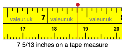 7 5/13 inches on a tape measure