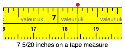 7 5/20 inches on a tape measure