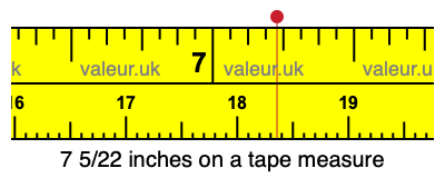 7 5/22 inches on a tape measure 7 5/22 inches on a tape measure