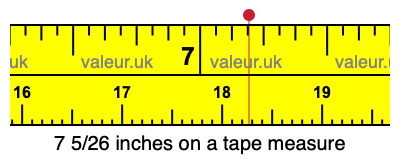 7 5/26 inches on a tape measure