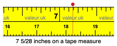 7 5/28 inches on a tape measure