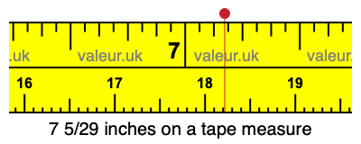 7 5/29 inches on a tape measure