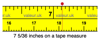 7 5/36 inches on a tape measure