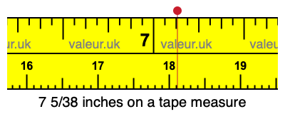 7 5/38 inches on a tape measure