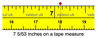 7 5/53 inches on a tape measure
