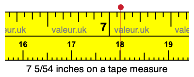 7 5/54 inches on a tape measure