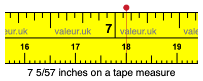 7 5/57 inches on a tape measure 7 5/57 inches on a tape measure