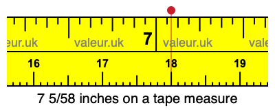 7 5/58 inches on a tape measure