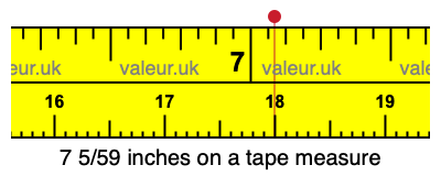 7 5/59 inches on a tape measure