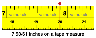 7 53/61 inches on a tape measure 7 53/61 inches on a tape measure