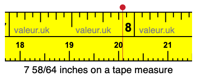7 58/64 inches on a tape measure
