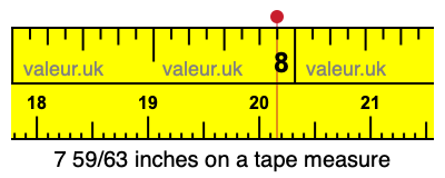 7 59/63 inches on a tape measure