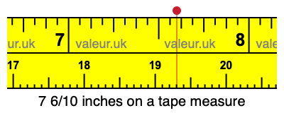 7 6/10 inches on a tape measure 7 6/10 inches on a tape measure
