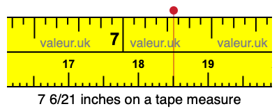 7 6/21 inches on a tape measure 7 6/21 inches on a tape measure