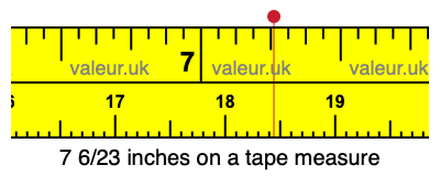 7 6/23 inches on a tape measure