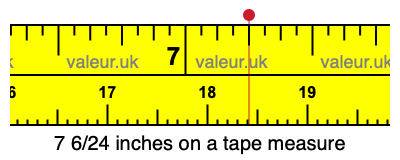 7 6/24 inches on a tape measure