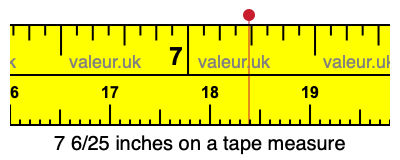 7 6/25 inches on a tape measure 7 6/25 inches on a tape measure