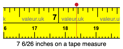 7 6/26 inches on a tape measure