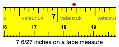 7 6/27 inches on a tape measure 7 6/27 inches on a tape measure