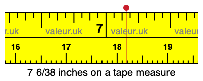 7 6/38 inches on a tape measure