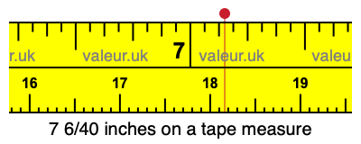 7 6/40 inches on a tape measure
