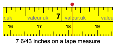 7 6/43 inches on a tape measure