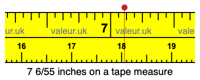 7 6/55 inches on a tape measure