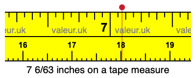 7 6/63 inches on a tape measure