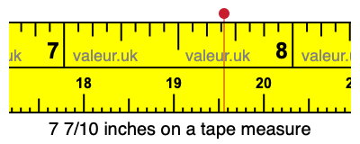 7 7/10 inches on a tape measure