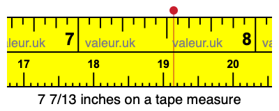 7 7/13 inches on a tape measure 7 7/13 inches on a tape measure