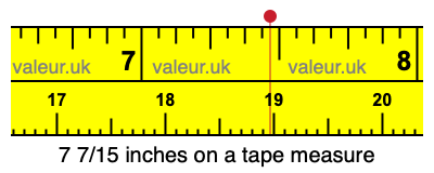 7 7/15 inches on a tape measure 7 7/15 inches on a tape measure