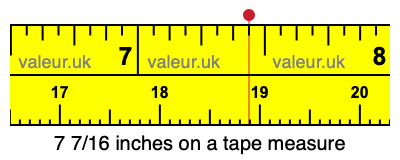 7 7/16 inches on a tape measure