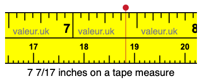 7 7/17 inches on a tape measure 7 7/17 inches on a tape measure