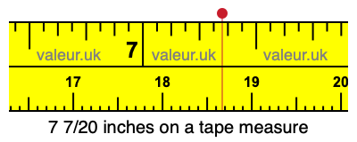 7 7/20 inches on a tape measure