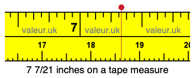 7 7/21 inches on a tape measure