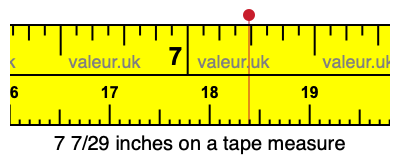 7 7/29 inches on a tape measure