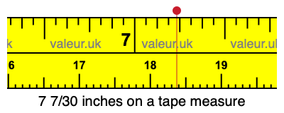 7 7/30 inches on a tape measure