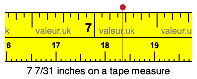7 7/31 inches on a tape measure