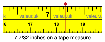 7 7/32 inches on a tape measure
