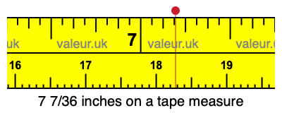 7 7/36 inches on a tape measure