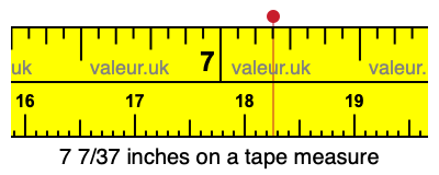 7 7/37 inches on a tape measure