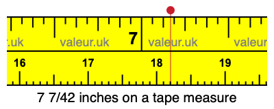 7 7/42 inches on a tape measure