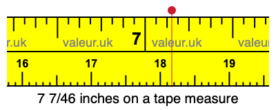 7 7/46 inches on a tape measure