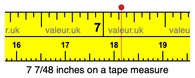 7 7/48 inches on a tape measure