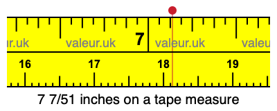 7 7/51 inches on a tape measure