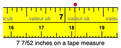 7 7/52 inches on a tape measure