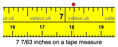 7 7/63 inches on a tape measure