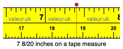 7 8/20 inches on a tape measure 7 8/20 inches on a tape measure