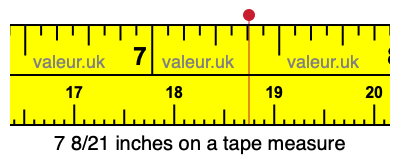 7 8/21 inches on a tape measure 7 8/21 inches on a tape measure