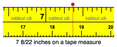 7 8/22 inches on a tape measure 7 8/22 inches on a tape measure